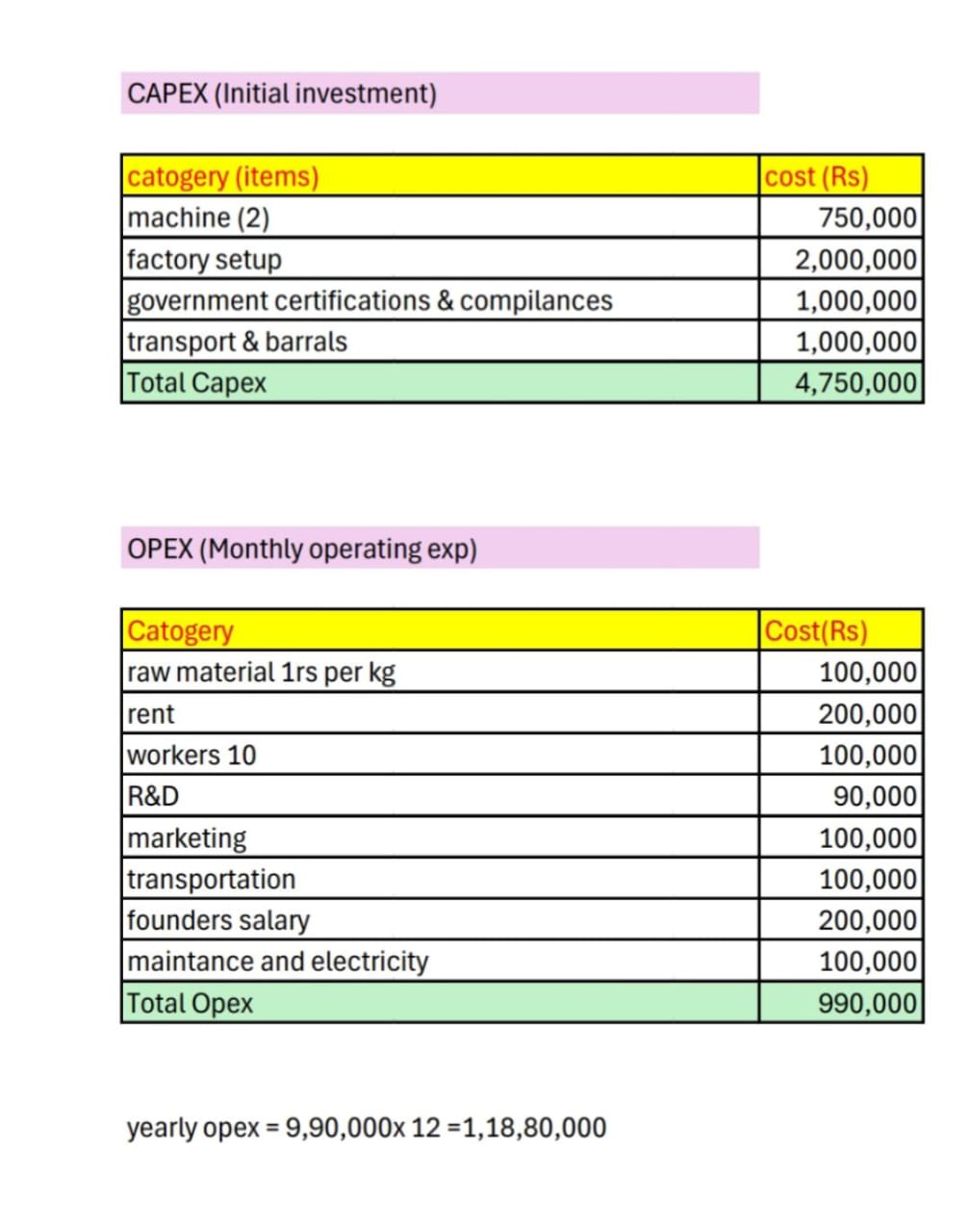 Revenue Model Diagram 1