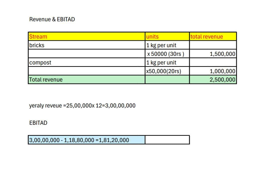 Revenue Model Diagram 2